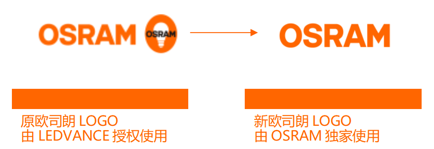 站在巨人肩膀，朗德万斯会飞向何方？