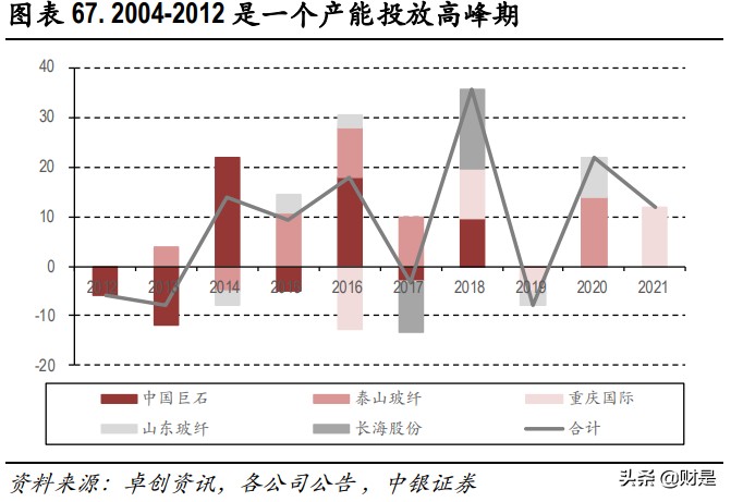 玻纤行业深度报告：兼具成长的周期性行业，看好行业景气度持续