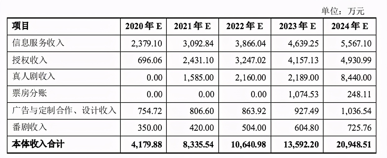 有妖气披露潜在战略合作伙伴，多款授权游戏将上线