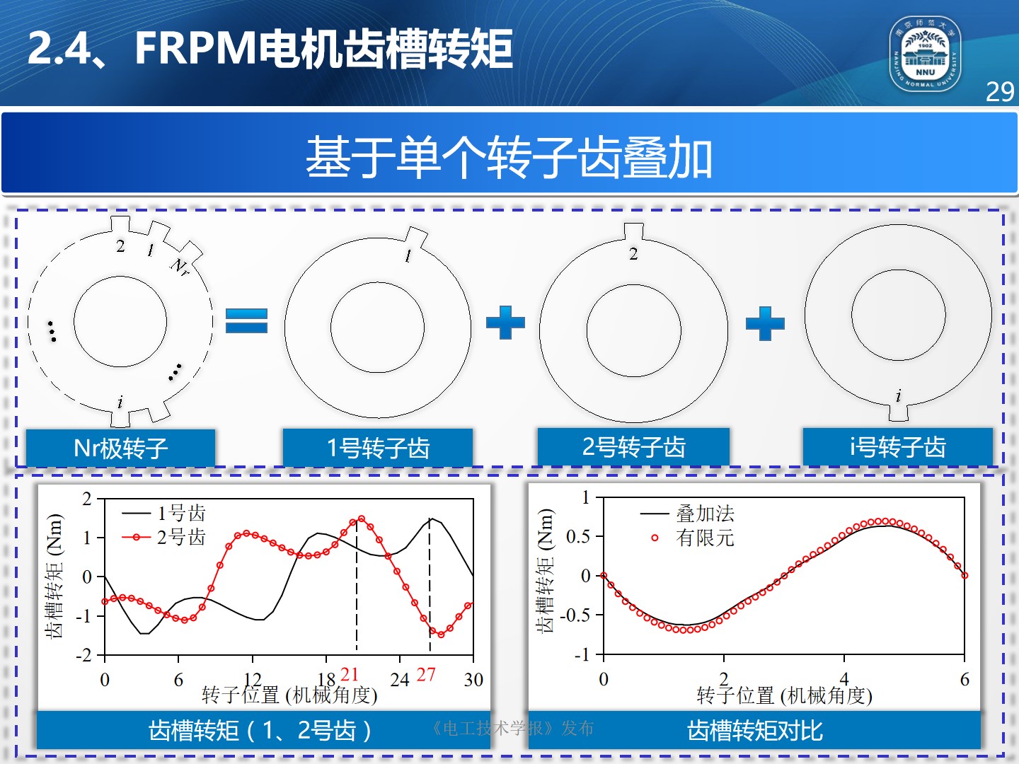 南京师范大学朱晓锋博士：磁通反向永磁电机