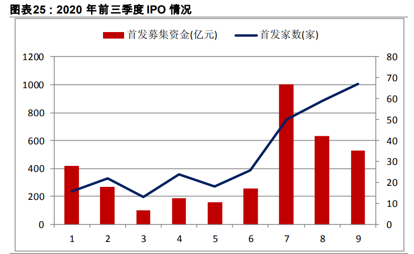 十四五规划展望之金融行业专题报告：金融科技、证券、保险