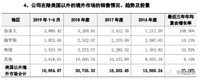 智能家居行业投资深度分析之：麒盛科技，智能电动床架的领航者！