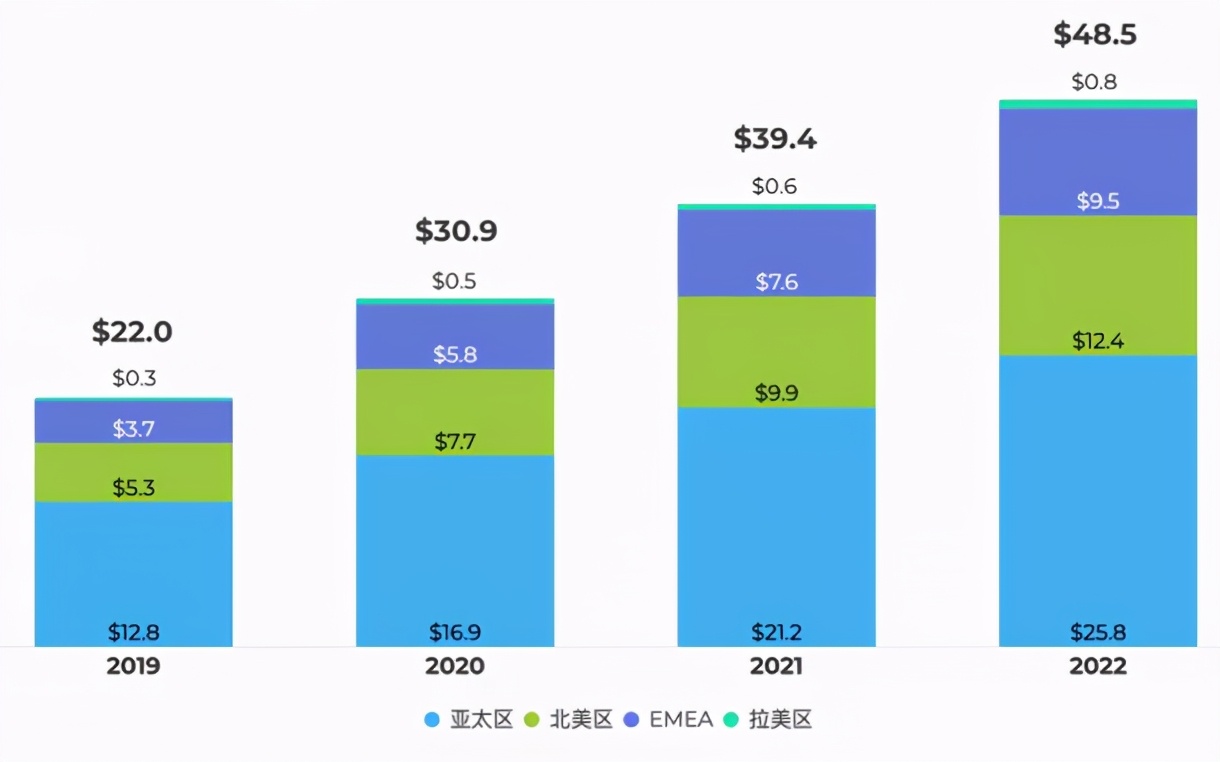 获客成本日益提高，开发者如何破局？