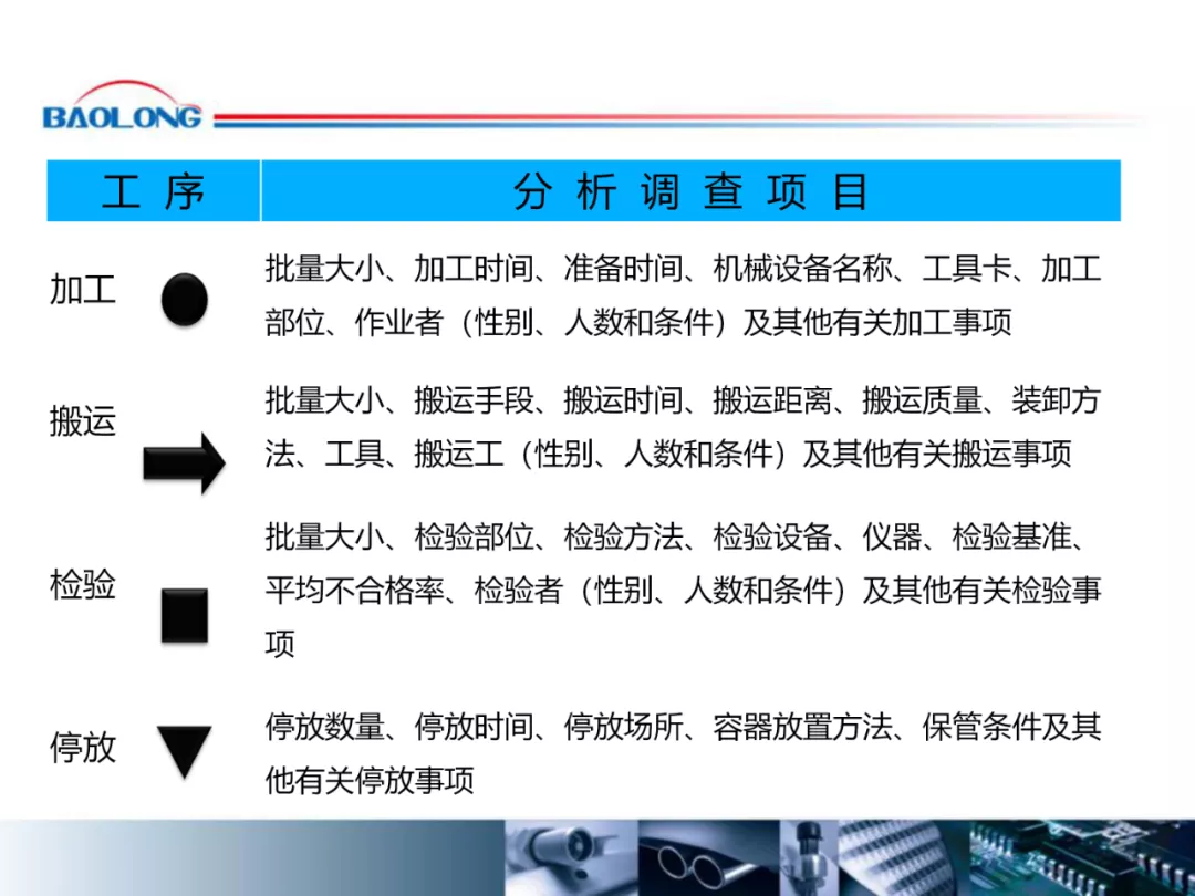 「标杆学习」作业效率提升方案