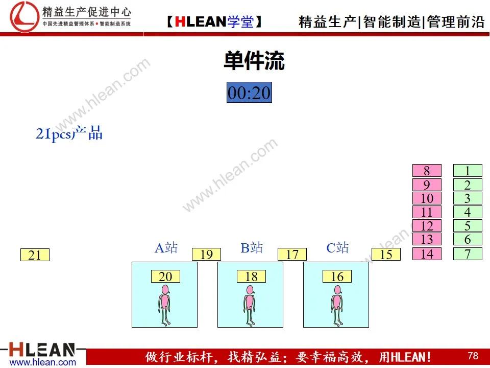 「精益學堂」單元（cell）生產方式簡介