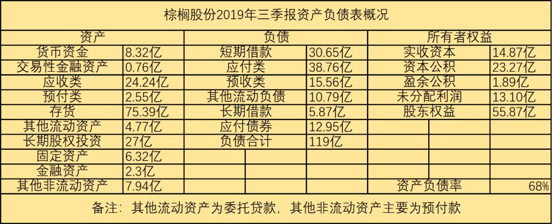 股價陰跌五年，現在才2.9，河南省財政廳旗下的棕櫚股份價值分析