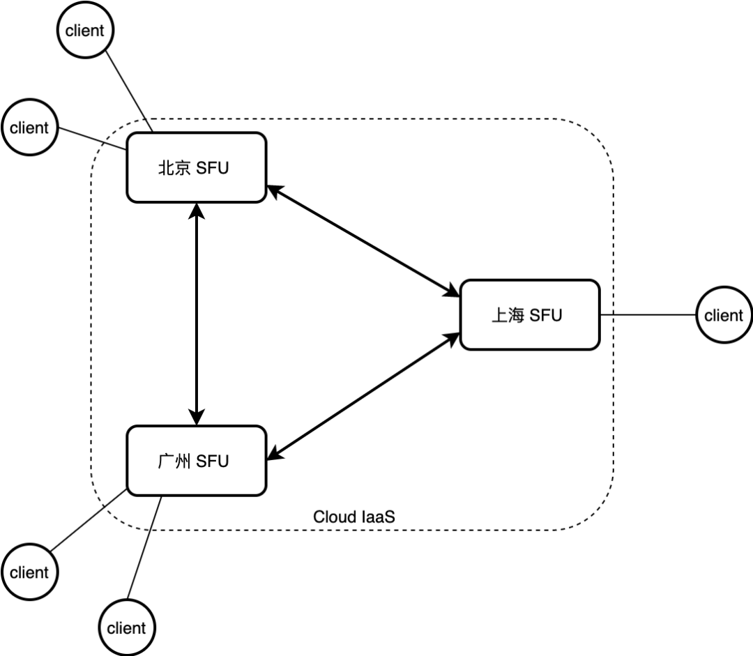 历经5代跨越25年的RTC架构演化史