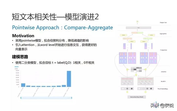 阿里妈妈：品牌广告中的 NLP 算法实践