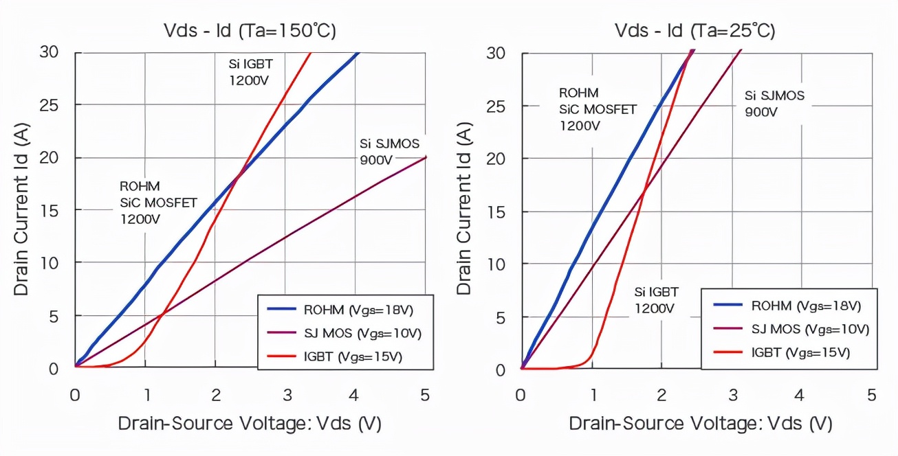 ̼裨SiCƪ֮SiC-MOSFET