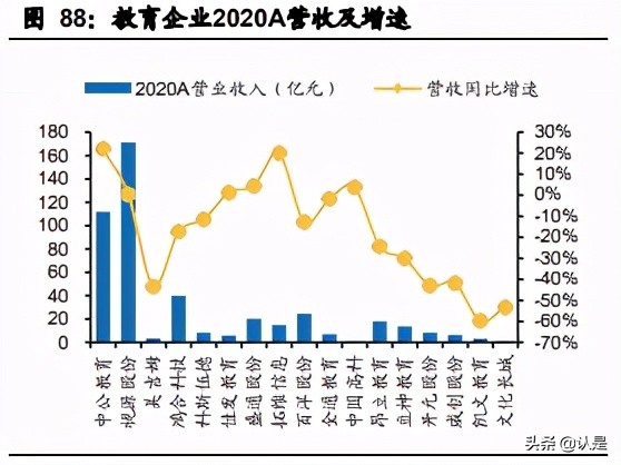 文化娛樂傳媒行業20年報和21Q1季報總結分析報告