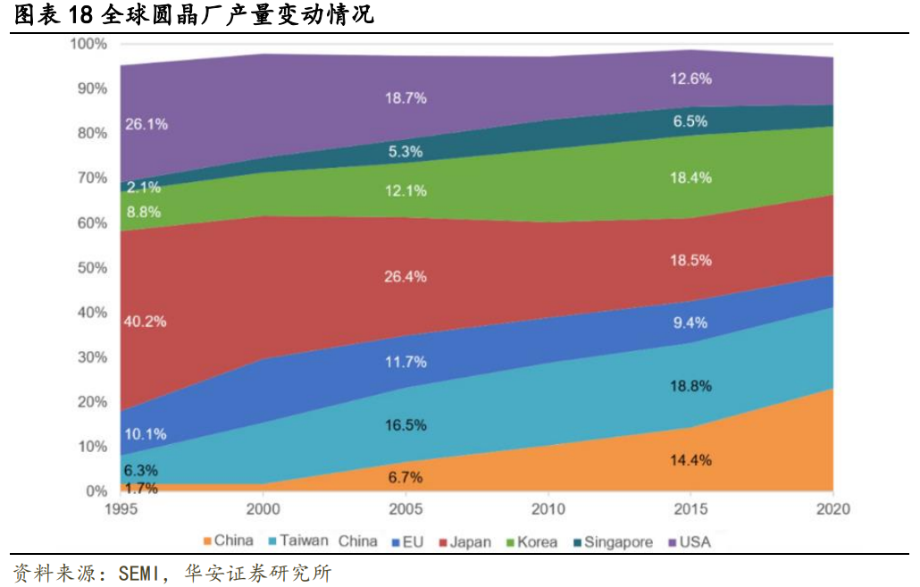 晶瑞股份专题研究：守正出奇的半导体材料国产先行者