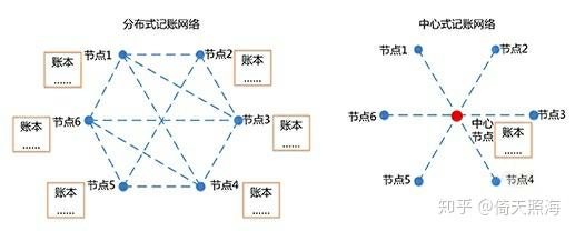 比特币是什么？