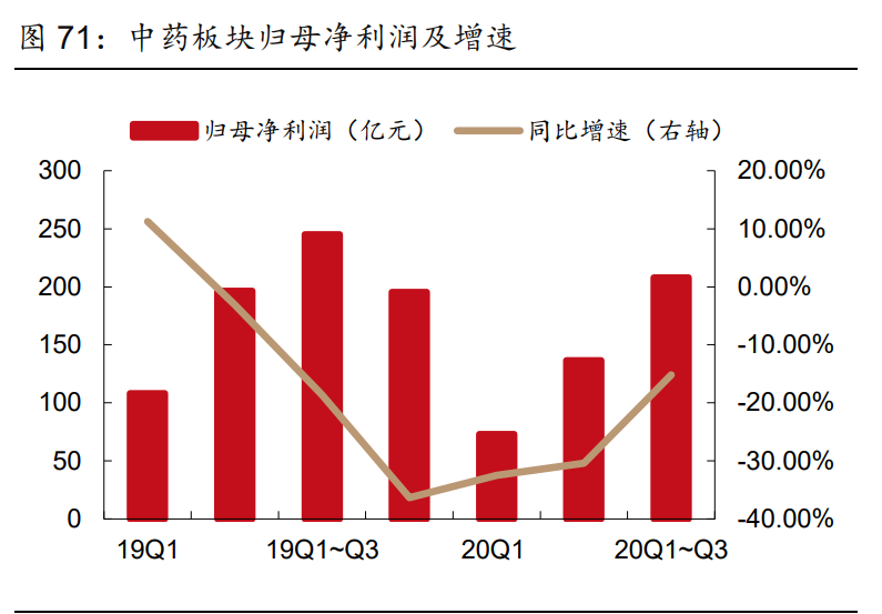 医药行业研究与投资策略：看好创新产业链和医药泛消费