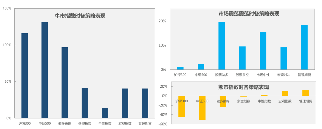 诺亚财富半年多股价翻倍，目标策略「对接」非标转型