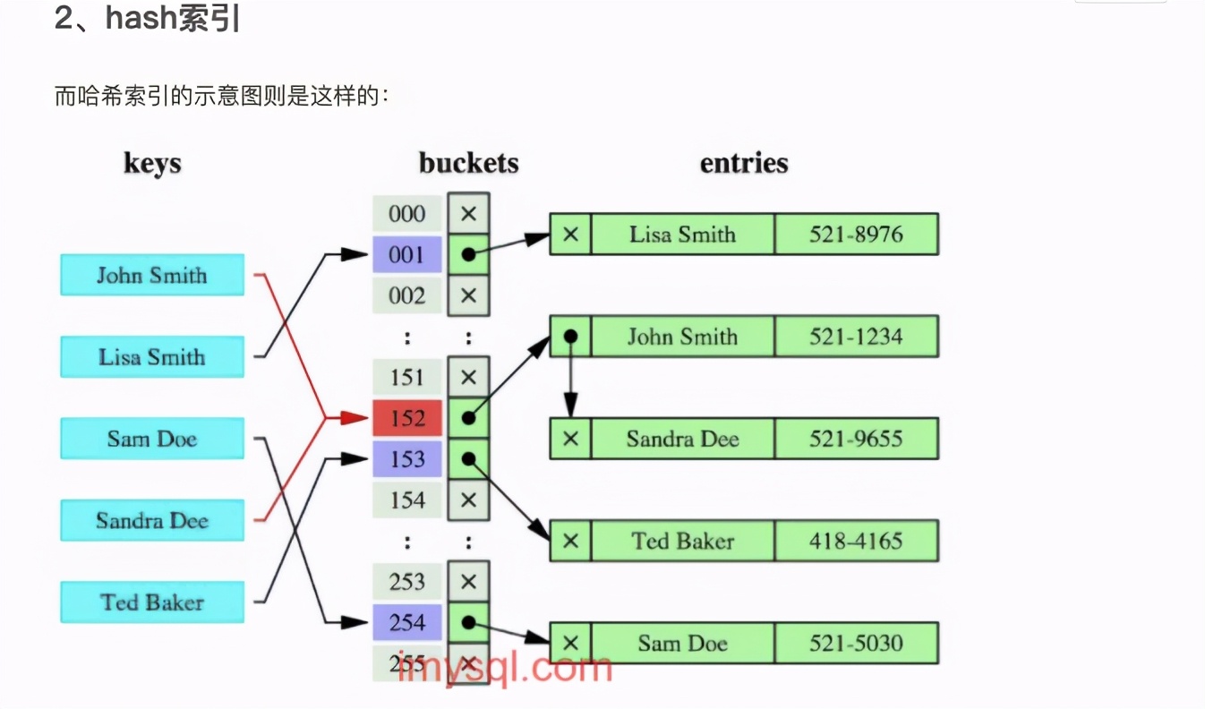 mysql的这些坑你踩过吗？快来看看怎么优化mysql？ 