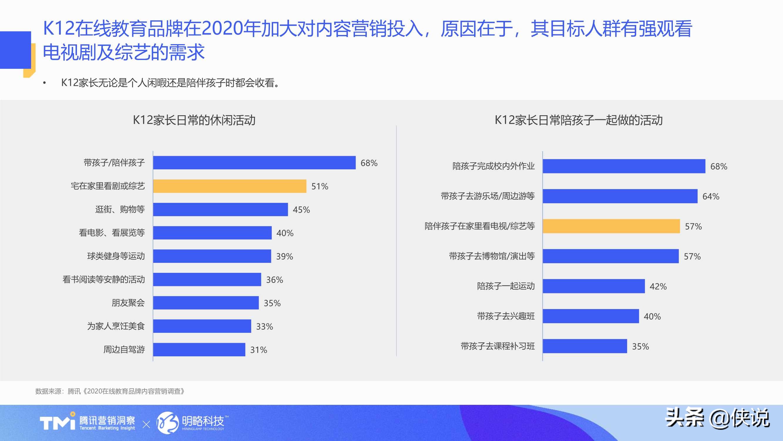 在线教育行业内容营销洞察白皮书（2021版）