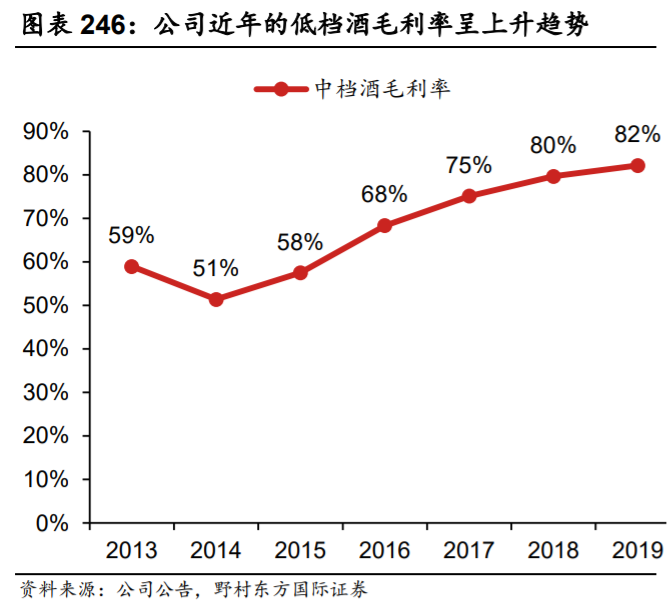 泸州老窖深度解析：管理层稳定专业，营销灵活多样