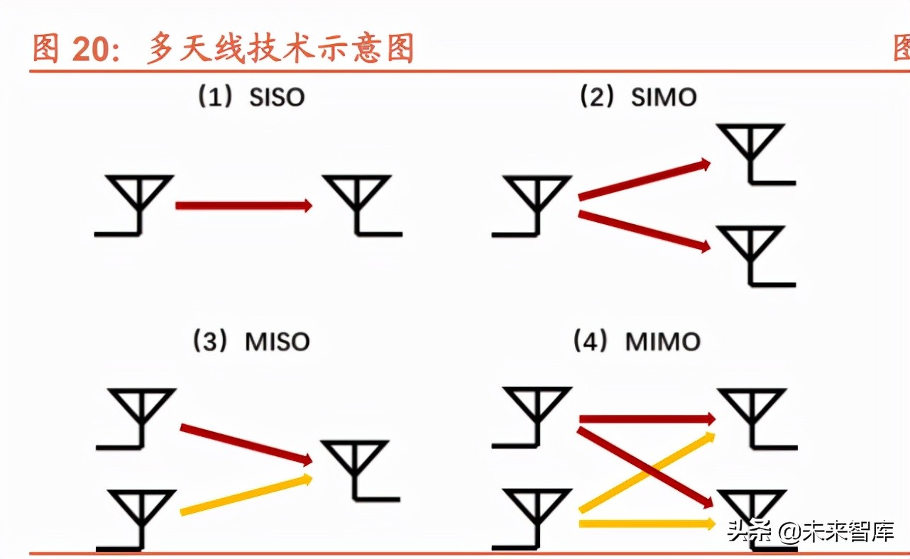 半导体行业124页专题报告：射频前端千亿蓝海，国产化东风渐起