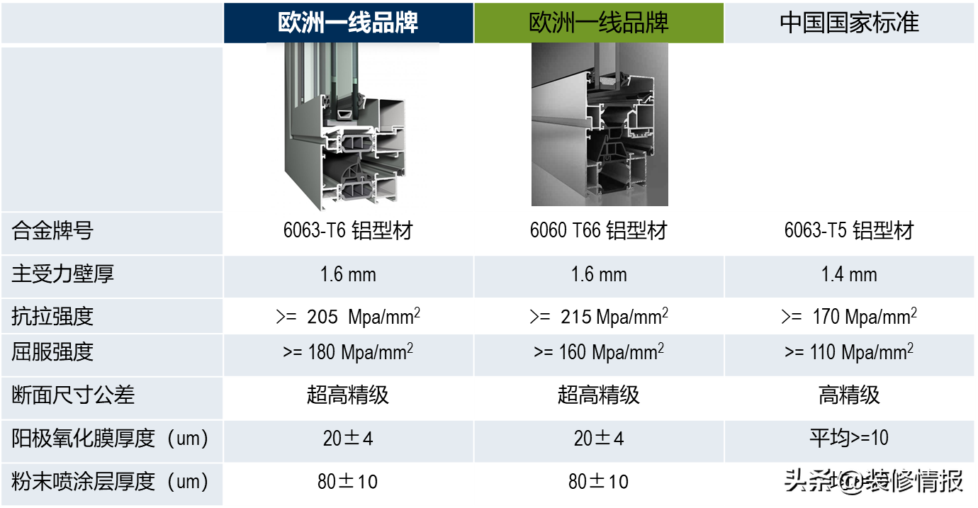 系统门窗为何那么贵？
