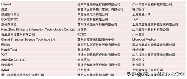 2021Medtec中国展首次线上商务配对活动及同期线上会议圆满结束