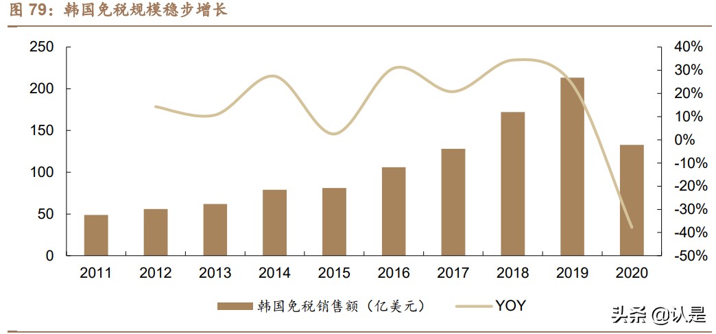 免税行业深度报告：消费回流+政策利好，免税质价俱优大有可为