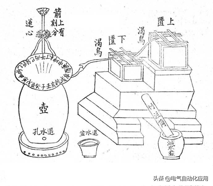 自动化到底是什么的？不只局限于工业，社会发展已经无法离开它