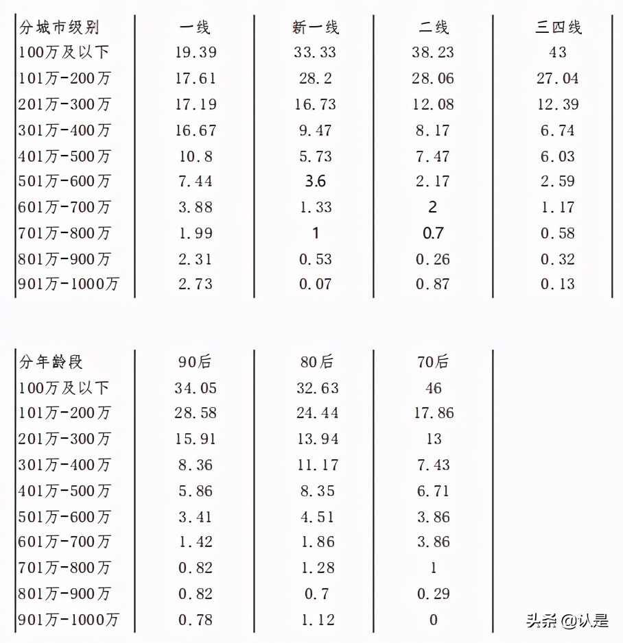2021新一线城市居住及置业状况研究报告
