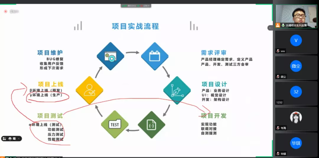 课工场《技术顾问&项目经理师资认证培训》圆满落幕