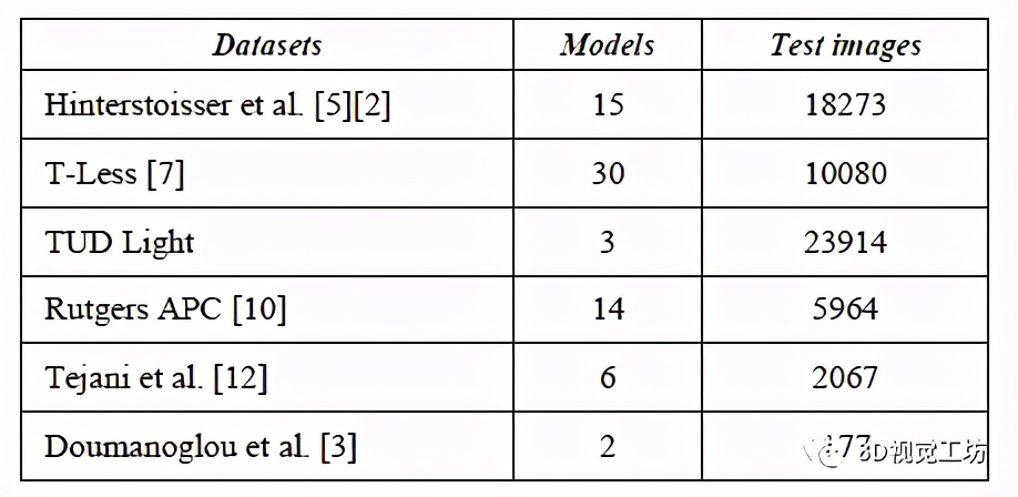基于改进的点对特征的6D位姿估计