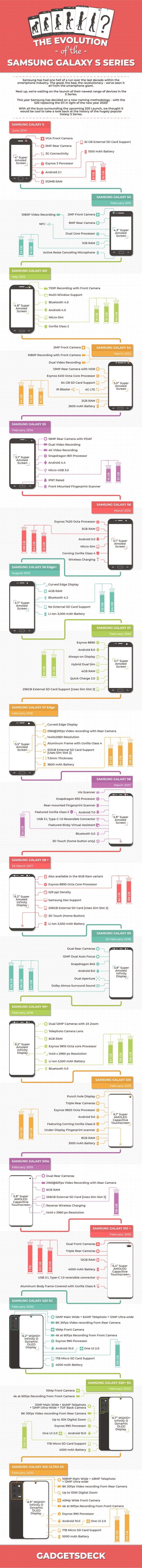 信息图表：11代三星Galaxy S系列产品旗舰级分析