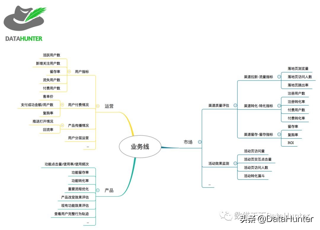 作为数据分析人员，这10个常用的分析方法你都知道吗？