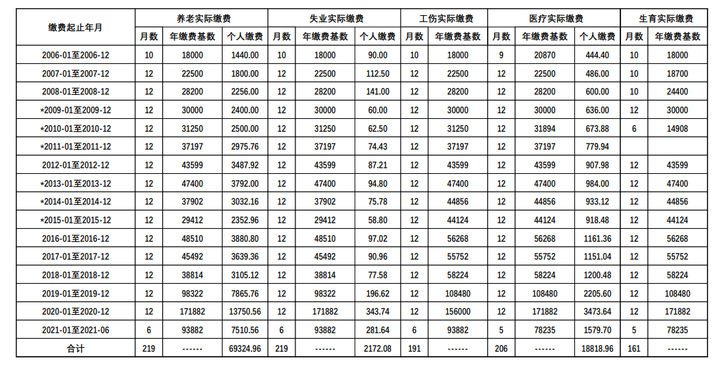 北京積分落戶：77年92.83分，值得拼一把嗎？