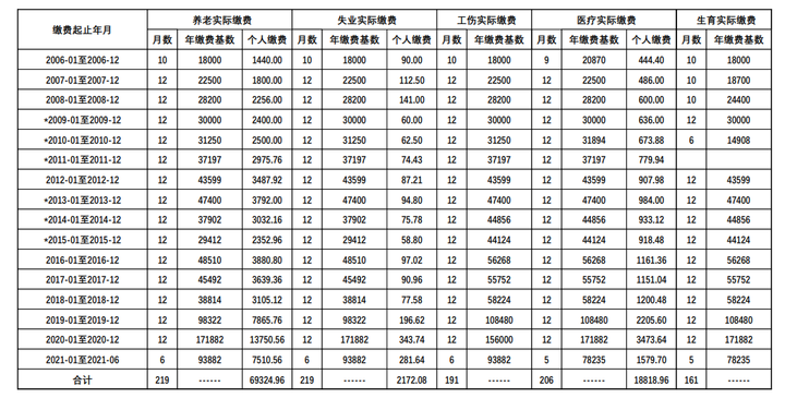 北京积分落户：77年92.83分，值得拼一把吗？