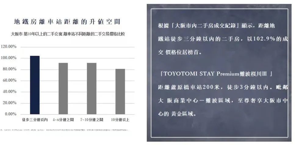 坐拥大阪难波CBD丨TOYOTOMI STAY Premium 难波樱川3