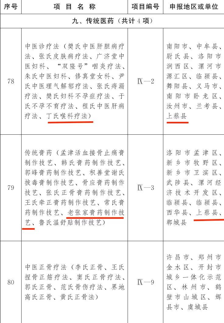 喜訊！第五批非物質文化遺產(chǎn)項目名錄公布駐馬店19個項目上榜