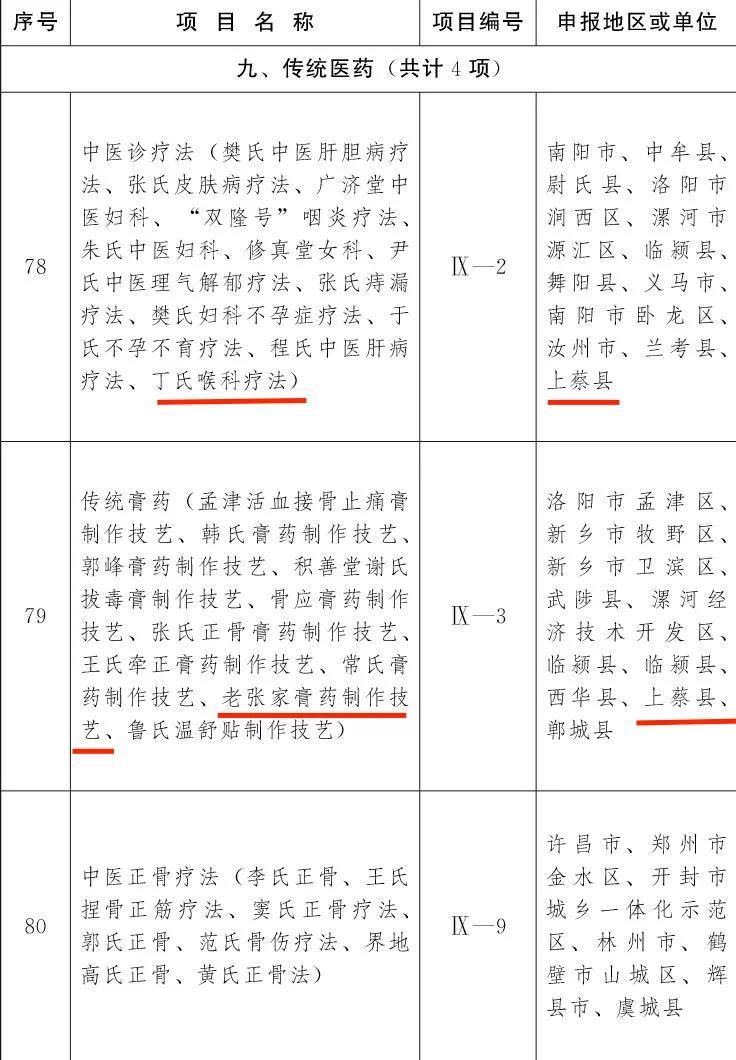 喜讯！第五批非物质文化遗产项目名录公布驻马店19个项目上榜