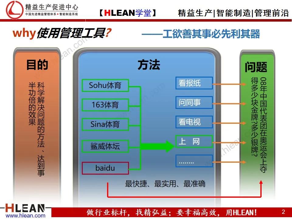 「精益学堂」管理工具介绍（上篇）