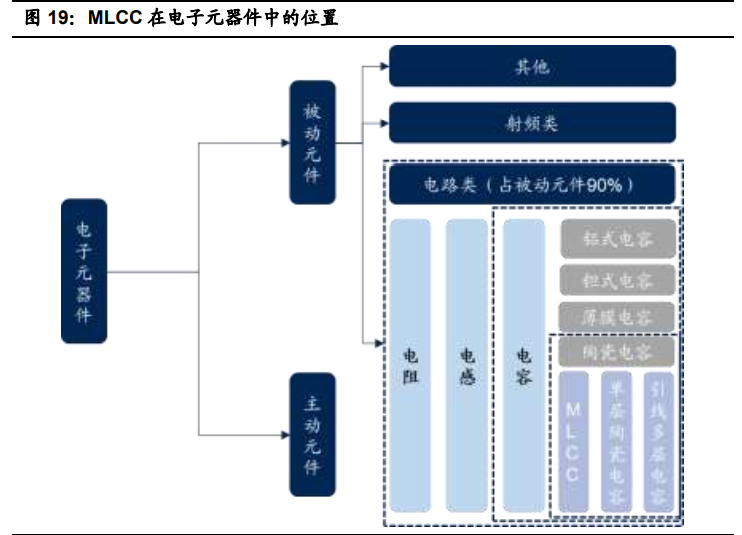 国瓷材料深度解析：陶瓷粉体龙头，千亿市场再腾飞