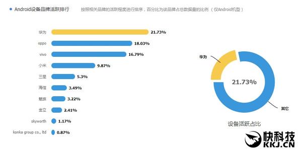 我国手机行业大大转变！iPhone、小米手机都输掉，王者星耀独享40%