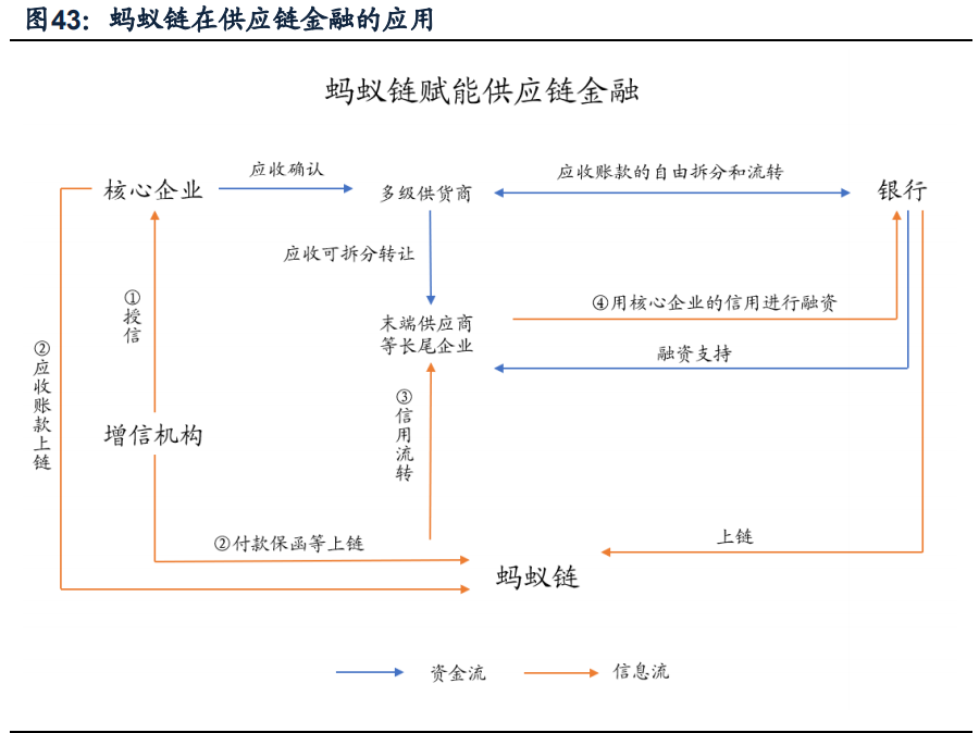 蚂蚁集团核心竞争力及发展前景深度分析