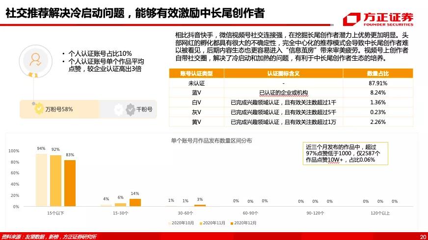 腾讯控股（0700.HK）专题之视频号——借力东风，青云直上