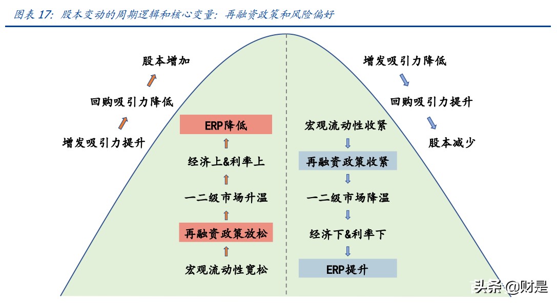 大类资产定价专题报告：A股收益预测框架