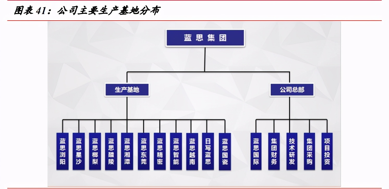 蓝思科技深度解析：玻璃盖板龙头迈入发展新周期