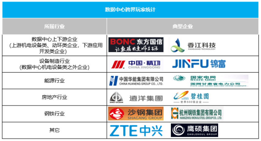 2020中国IDC市场发展现状及趋势研究报告