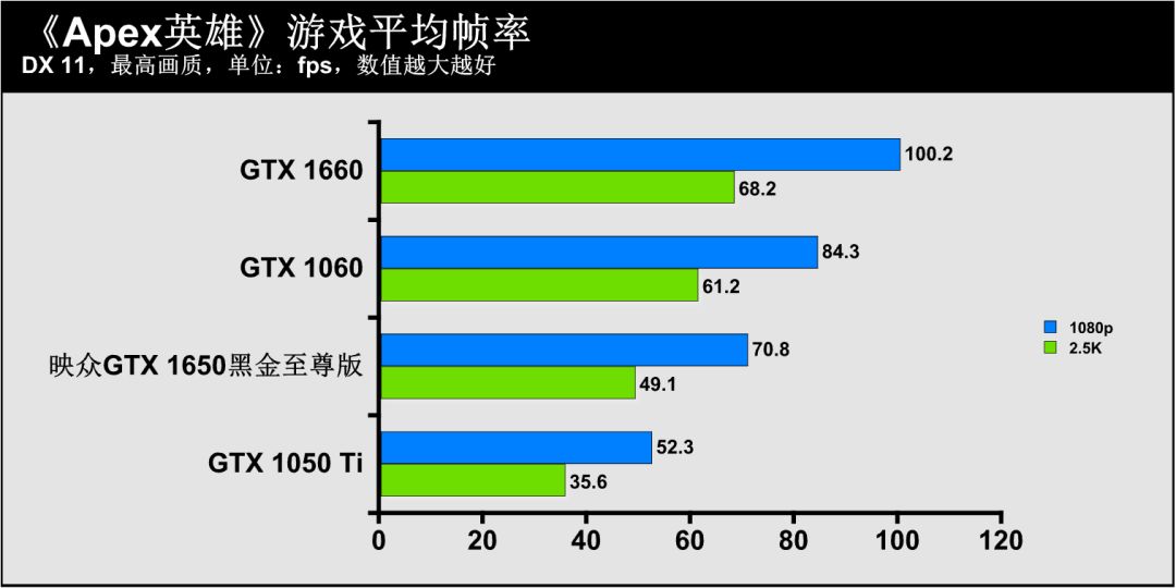 还在用GTX 1050 Ti“勉强吃鸡”？试试映众这款GTX 1650吧！