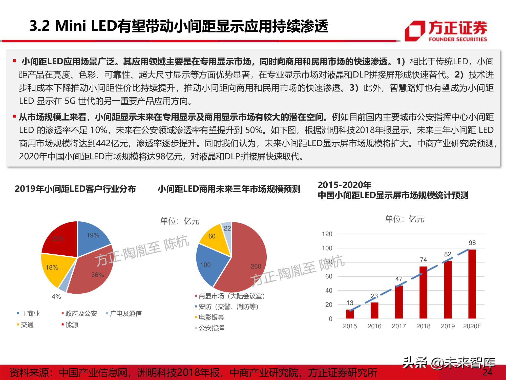LED行业研究深度报告：Mini-LED产业应用机遇展望