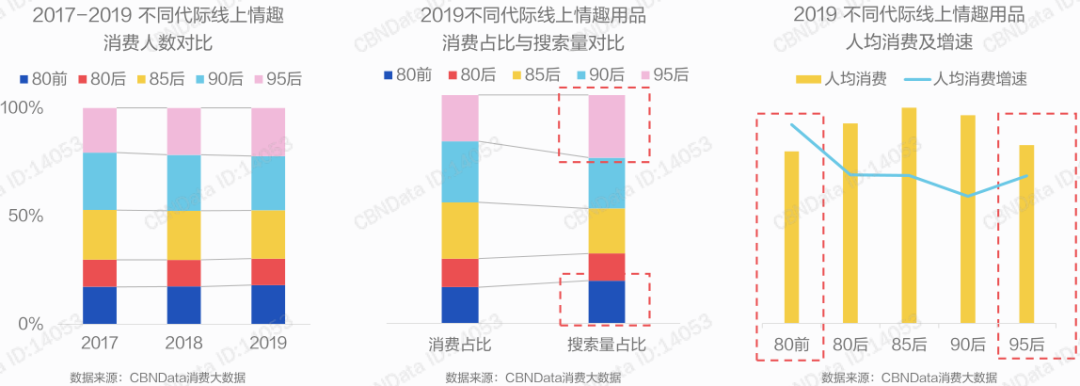 曾经“谈性色变”的中国，是怎么成为情趣用品第一大国的？