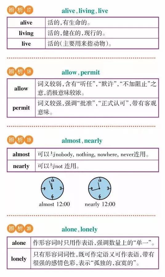 高一高二高三的学生注意！163组重点常考易混词汇辨析汇总