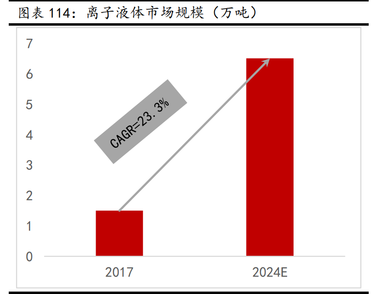 新材料行業(yè)深度報(bào)告：發(fā)展空間廣闊，萬億市場(chǎng)爆發(fā)