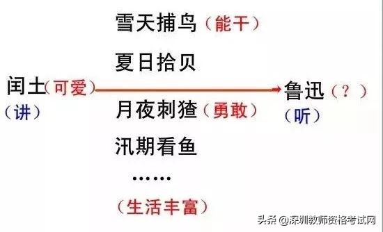 快速学会！如何在20分钟内写出精彩教案？